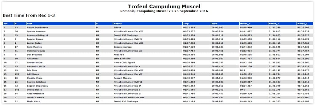 timpi-campulung